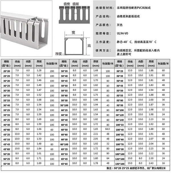 pvc行線槽規(guī)格型號(hào)表.jpg